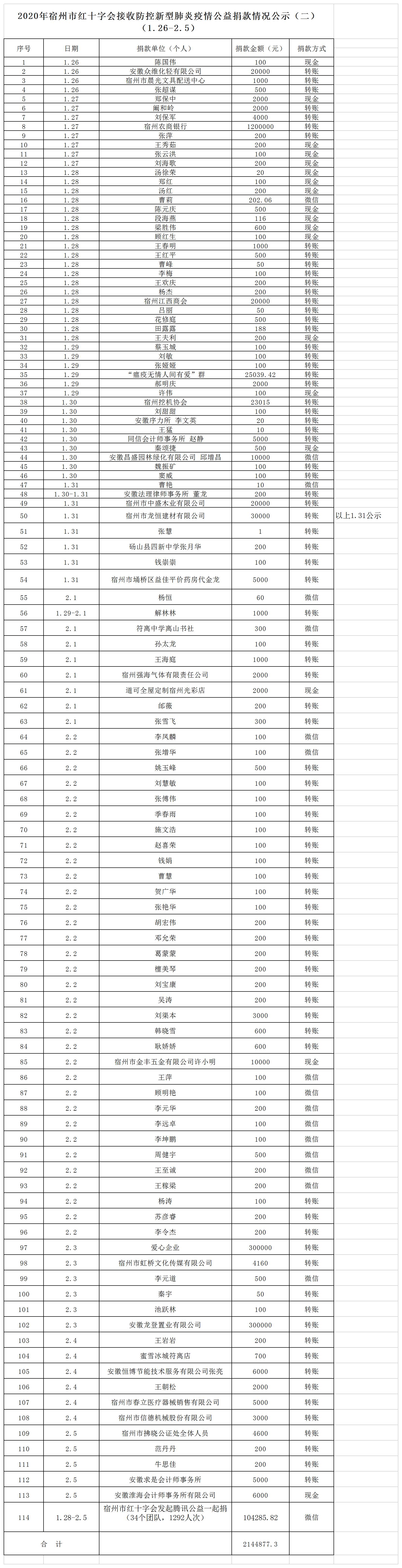 2020年市红十字会新型肺炎捐款登记表2.5(2).png