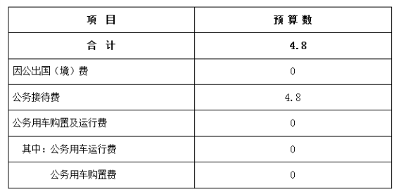 WPS图片-修改尺寸.png