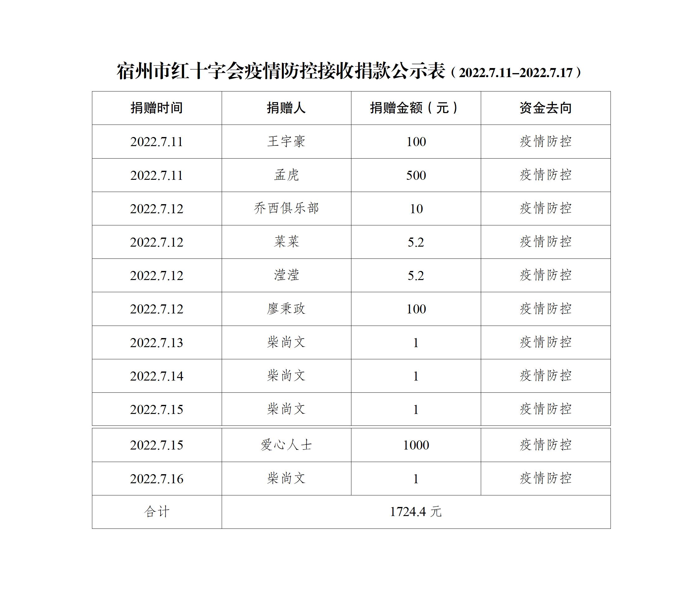 宿州市红十字会疫情防控接收捐款公示表（2022.7.11-2022.7.17）_01.jpg